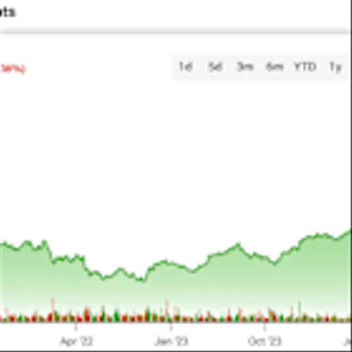 Healthcare Sector Taps AI Boom via Intuitive Surgical Stock (ISRG)