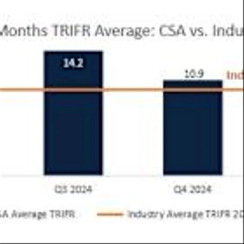 MAC Copper Limited Announces March 2025 Quarterly Report