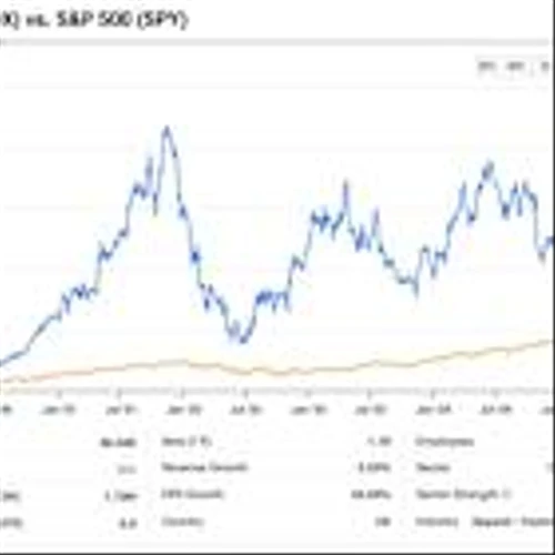 Why Crocs (CROX) Stock Validates Joel Greenblatt’s ‘Magic Formula’ Strategy