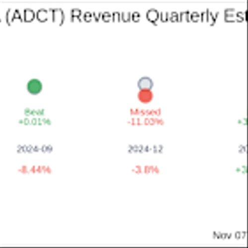 ADC Therapeutics SA (ADCT) Q3 2025: Everything You Need To Know Ahead Of Earnings