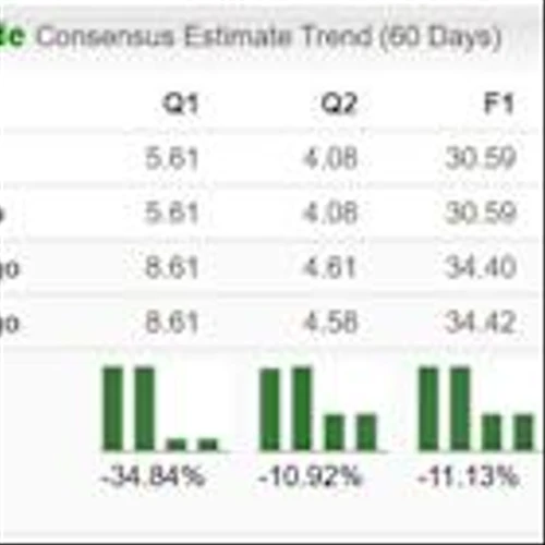 Bear of the Day: Elevance Health (ELV)