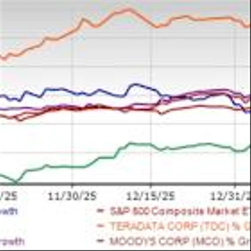 Invest in These 5 Big Data Behemoths to Tap Wall Street Rally
