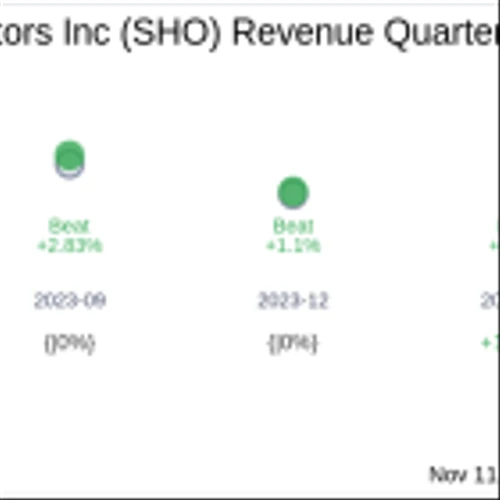 Sunstone Hotel Investors Inc (SHO) Q3 2024 Earnings Report Preview: What To Expect