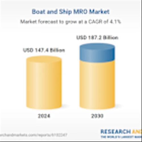 Boat and Ship MRO Market Global Forecast Report to 2030, with Profiles of Huntington Ingalls Industries, L&T Shipbuilding, Zamakona Yards, Abu Dhabi Shipbuilding, Bender CCP, HPI, and Bath Iron Works