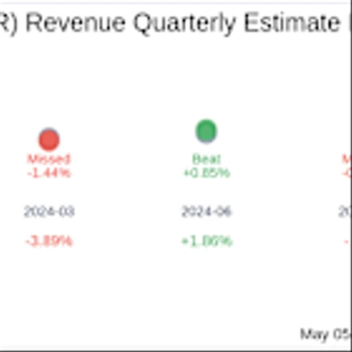 Earnings To Watch: Interparfums Inc (IPAR) Reports Q1 2025 Result