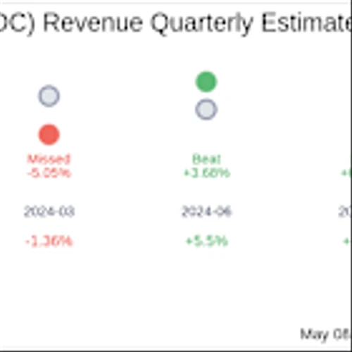 Earnings To Watch: Barings BDC Inc (BBDC) Reports Q1 2025 Result