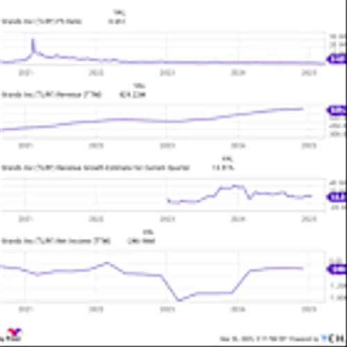 Tilray's Stock Is as Cheap as It's Been Since 2020. 1 Thing to Know Before You Buy.