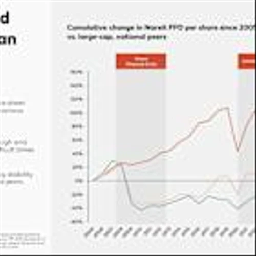 Worried About a Recession? This Unstoppable Dividend Stock Has Paid Investors a Growing Passive Income Stream in Each of the Past 4 Downturns.