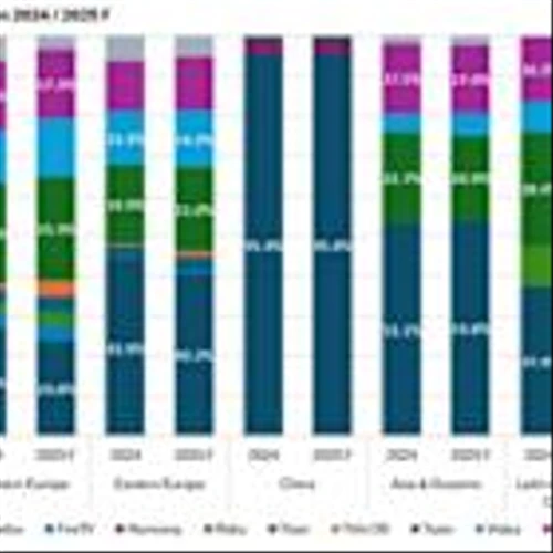 Omdia: Vizio CastOS and Amazon FireTV Gain Strong Momentum in North American TV Operating System