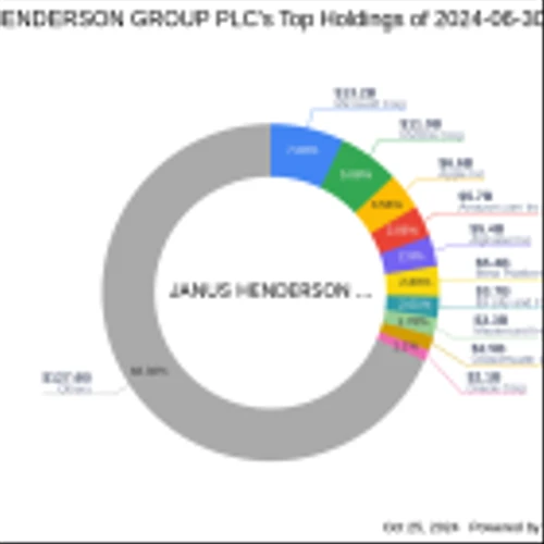 Janus Henderson Group PLC Expands Investment in Benitec Biopharma Inc