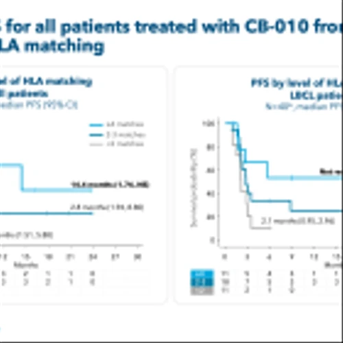 Caribou Biosciences Presents Encouraging Clinical Data from CB-010 ANTLER Phase 1 Trial in Second-line LBCL Patients at the 2024 American Society of Clinical Oncology (ASCO) Annual Meeting