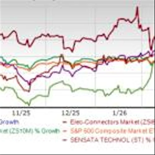 Amphenol Stock Rises 20% in 6 Months: Is There More Room for Growth?