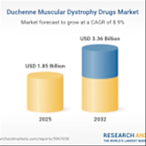 Duchenne Muscular Dystrophy Drugs Market Global Forecast 2025-2032: Sarepta, Pfizer, BioMarin, Roche, Bayer, Solid Biosciences, Cytokinetics, and NS Pharma Drive Innovation and Commercial Expansion