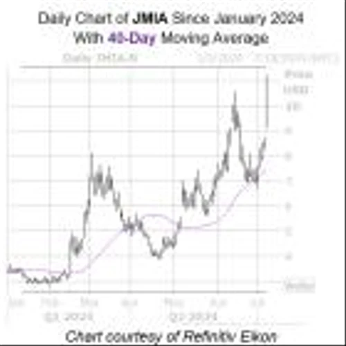 Jumia Stock Nabs 2-Year High on New 'Buy' Rating