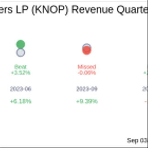 KNOT Offshore Partners LP (KNOP) Q2 2024 Earnings Report Preview: What To Expect