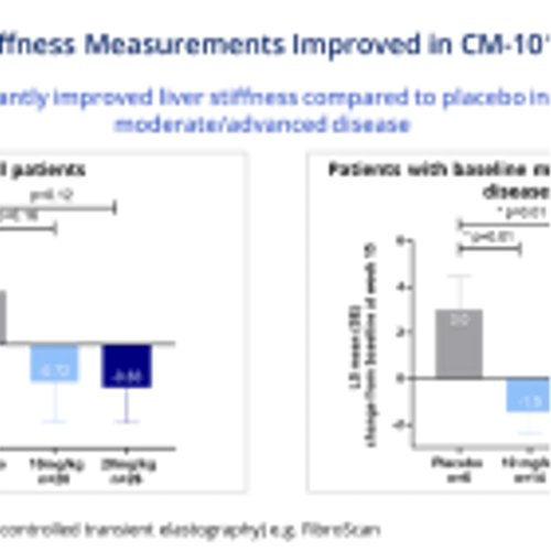 Chemomab Therapeutics Announces Positive Phase 2 Trial Results: CM-101 Achieves Primary and Secondary Endpoints Demonstrating Anti-Fibrotic, Anti-Inflammatory and Anti-Cholestatic Effects in Patients with Primary Sclerosing Cholangitis