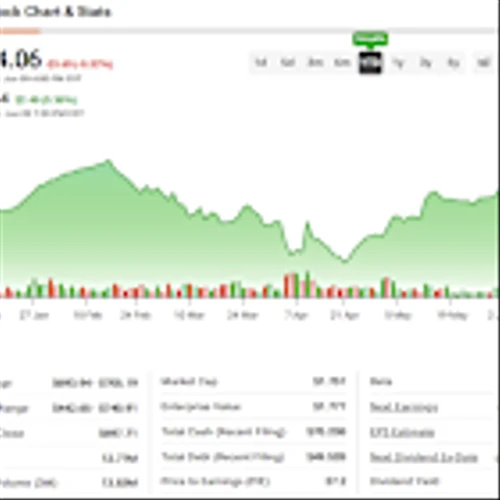 Energy Deal Creates Technical Bullish Signal for Meta Platforms Stock (META)