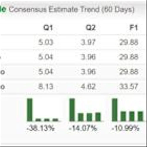 Bear of the Day: Elevance Health (ELV)