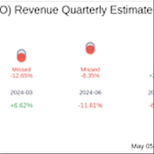 Tigo Energy Inc (TYGO) Q1 2025 Earnings Report Preview: What To Look For