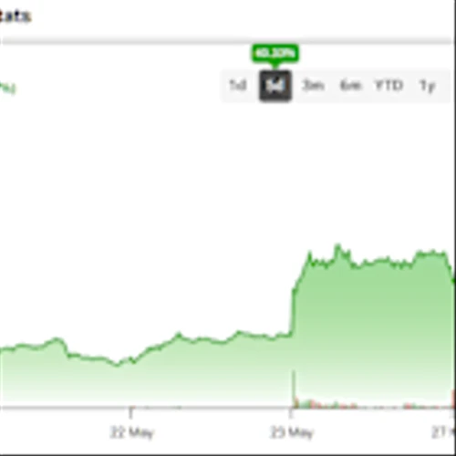 Beware of OKLO Stock as Executive Orders Ignite Nuclear Sector