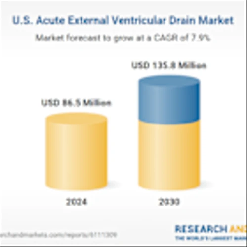 U.S. Acute External Ventricular Drain Market Analysis Report 2025-2030 Featuring Medtronic, Integra, LifeSciences, Anuncia Medical, Natus, Fuji Systems, B Braun/Aesculap, Boston Scientific, Abbott