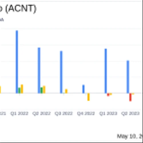 Ascent Industries Co. Reports Mixed Q1 2024 Results Amid Market Challenges