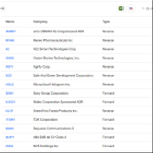 Upcoming Stock Splits This Week (October 7 to October 11) – Stay Invested