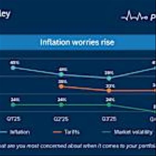 Morgan Stanley Wealth Management Pulse Survey Reveals Inflation Concerns Persist Throughout 2025