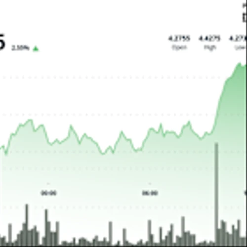 ATOM Surges 3% as Cosmos Ecosystem Gains Exchange Support