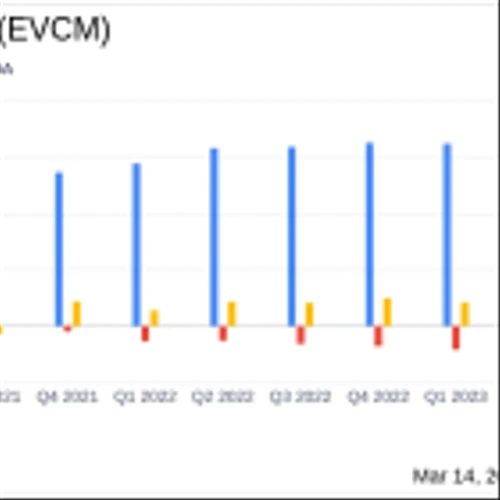 EverCommerce Inc (EVCM) Reports Mixed Q4 Results Amidst Strategic Shifts