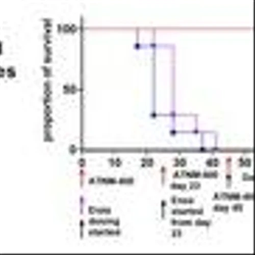 Actinium Pharmaceuticals Presents New Data Demonstrating Potent and Durable Efficacy of ATNM-400, a First-in-Class Multi-Tumor Actinium-225 Radiotherapy, at the 32nd Annual Prostate Cancer Foundation Scientific Retreat