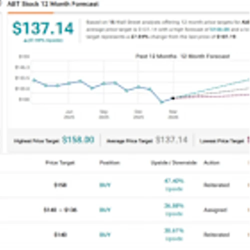 Transformational Opportunities: UBS Suggests 2 Longevity Stocks to Buy as the $8T Aging Boom Accelerates