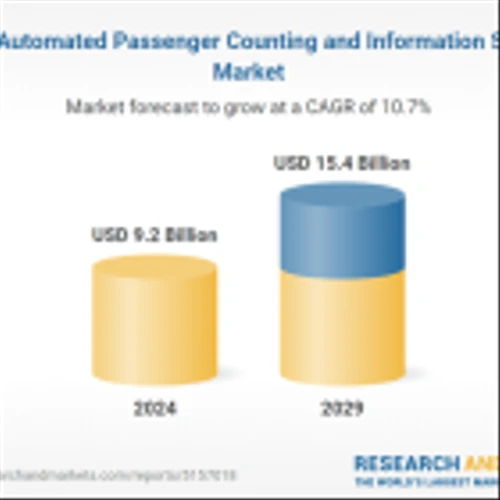 Global Automated Passenger Counting and Information System Market Report 2024: Stereoscopic Vision Segment to Exhibit Highest CAGR Between 2024 and 2029