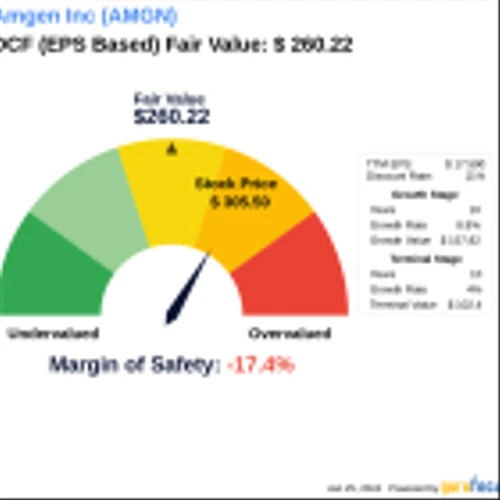 The Art of Valuation: Discovering Amgen Inc's Intrinsic Value