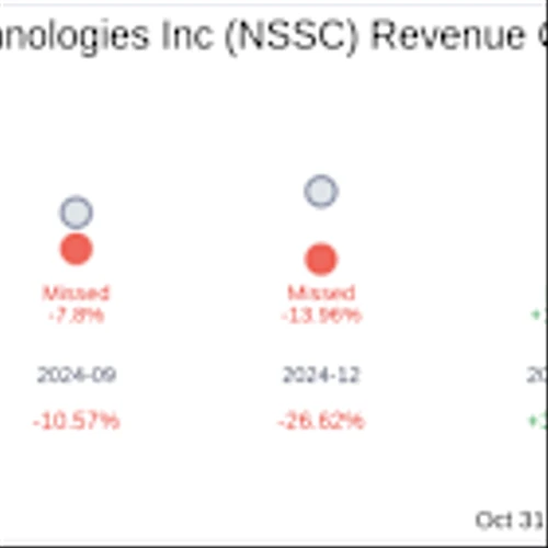 What To Expect From NAPCO Security Technologies Inc (NSSC) Q1 2026 Earnings