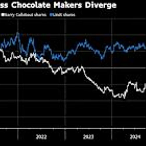Swiss Chocolate Stocks Diverge as Costly Cocoa Takes Toll