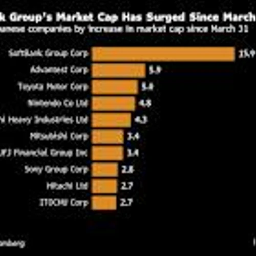 SoftBank’s Heavy Weight Forces Skeptical Stock Investors to Buy