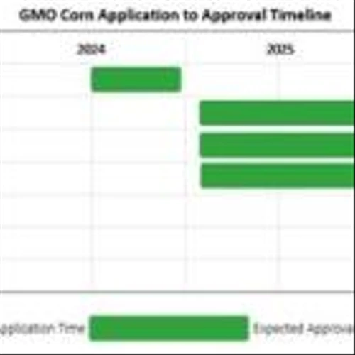 Origin Agritech Announces Long-Term Revenue Projections Across Key Product Lines Through 2029