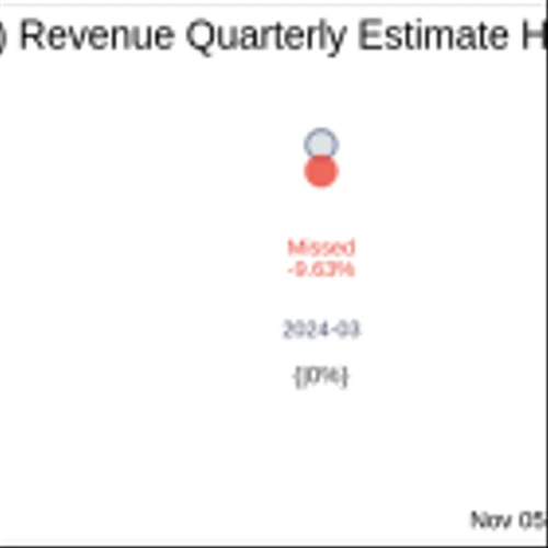 Spectral AI Inc (MDAI) Q3 2024 Earnings Report Preview: What To Expect