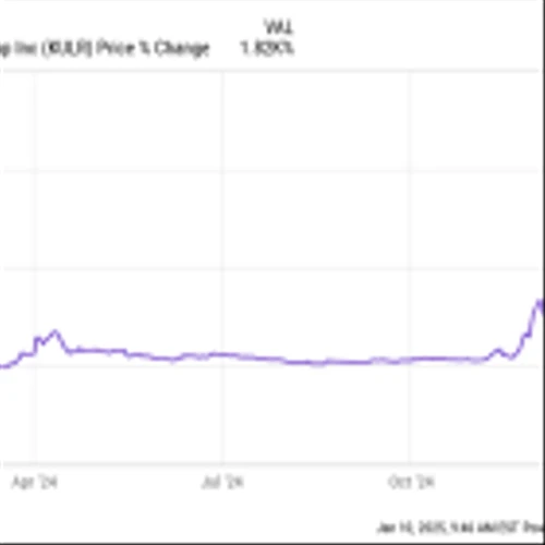Why KULR Technology Stock Skyrocketed 1,819% in 2024 but Is Plummeting in 2025