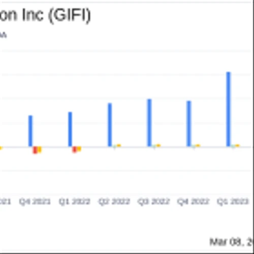 Gulf Island Fabrication Inc Reports Strong Fourth Quarter Amidst Full Year Challenges