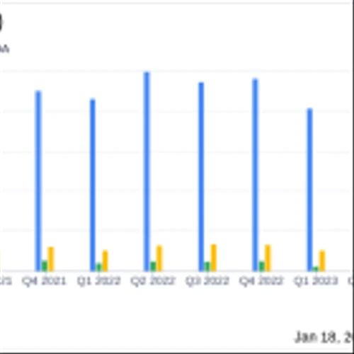 H.B. Fuller Co (FUL) Reports Strong Adjusted EBITDA Growth in Q4 and FY 2023