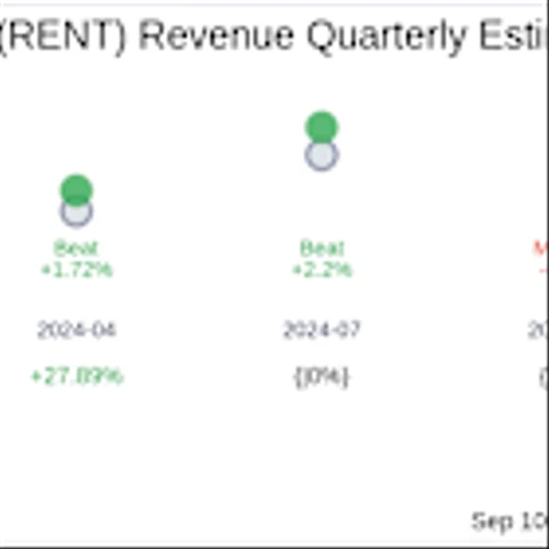 What To Expect From Rent the Runway Inc (RENT) Q2 2025 Earnings
