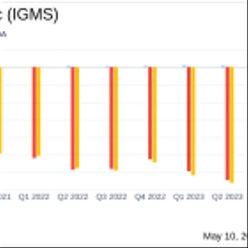 IGM Biosciences Inc (IGMS) Q1 2024 Earnings: Aligns with EPS Projections Amidst Clinical ...