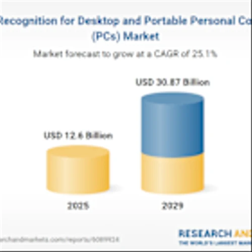 Gesture Recognition for Desktop and Portable Personal Computers (PCs) Market Report 2025 | AI-Powered Gesture Control Fuels Exponential Growth in PC Market