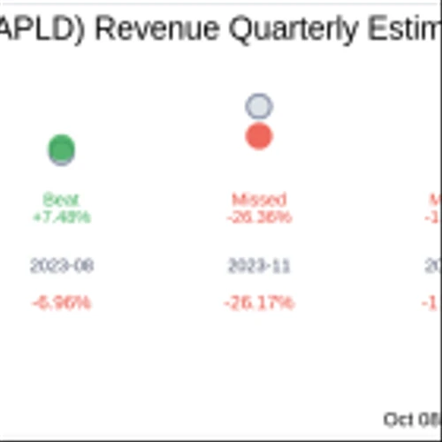 Applied Digital Corp (APLD) Q1 2025: Everything You Need to Know Ahead of Earnings