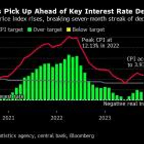 Brazil Inflation Speeds Up and Hurts Hopes of Another Interest Rate Cut
