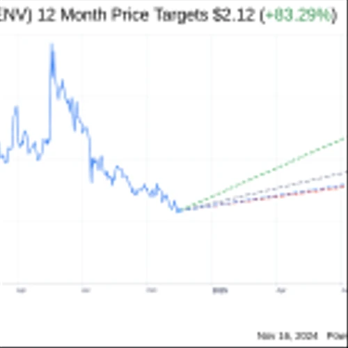 Zenvia Inc (ZENV) Q3 2024 Earnings Report Preview: What To Look For