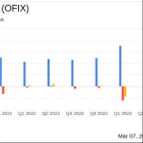 Orthofix Medical Inc (OFIX) Reports Significant Sales Growth and Improved EBITDA in Q4 and Full ...