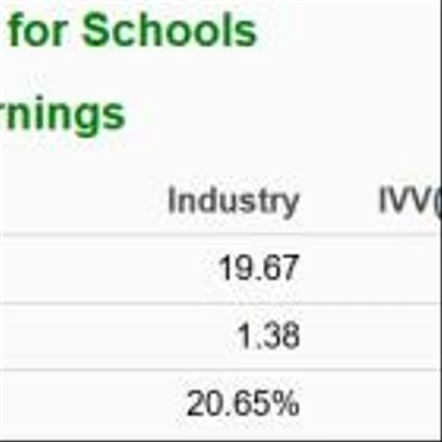 Bull of the Day: Stride (LRN)